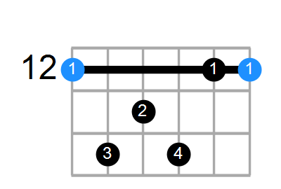 Emaj7sus4 Chord